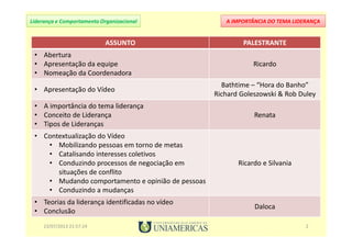 A IMPORTÂNCIA DO TEMA LIDERANÇALiderança e Comportamento Organizacional
ASSUNTO PALESTRANTE
• Abertura
• Apresentação da equipe
• Nomeação da Coordenadora
Ricardo
• Apresentação do Vídeo
Bathtime – “Hora do Banho”
Richard Goleszowski & Rob Duley
• A importância do tema liderança
• Conceito de Liderança
• Tipos de Lideranças
Renata
• Contextualização do Vídeo
• Mobilizando pessoas em torno de metas
• Catalisando interesses coletivos
• Conduzindo processos de negociação em
situações de conflito
• Mudando comportamento e opinião de pessoas
• Conduzindo a mudanças
Ricardo e Silvania
• Teorias da liderança identificadas no vídeo
• Conclusão
Daloca
23/07/2013 21:57:24 2
 