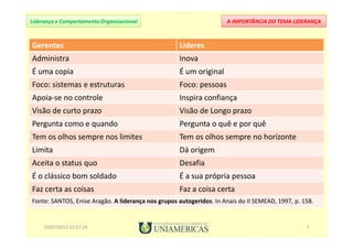 A IMPORTÂNCIA DO TEMA LIDERANÇALiderança e Comportamento Organizacional
Gerentes Lideres
Administra Inova
É uma copia É um original
Foco: sistemas e estruturas Foco: pessoas
Apoia-se no controle Inspira confiança
Visão de curto prazo Visão de Longo prazo
Pergunta como e quando Pergunta o quê e por quê
Tem os olhos sempre nos limites Tem os olhos sempre no horizonte
Limita Dá origem
Aceita o status quo Desafia
É o clássico bom soldado É a sua própria pessoa
Faz certa as coisas Faz a coisa certa
Fonte: SANTOS, Enise Aragão. A liderança nos grupos autogeridos. In Anais do II SEMEAD, 1997, p. 158.
23/07/2013 21:57:24 7
 
