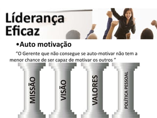 Auto motivação “ O Gerente que não consegue se auto-motivar não tem a menor chance de ser capaz de motivar os outros   ” 
