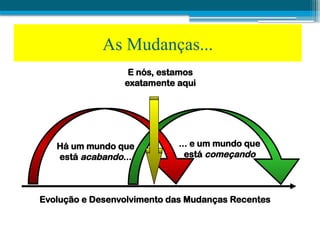 Há um mundo que
está acabando...
E nós, estamos
exatamente aqui
Evolução e Desenvolvimento das Mudanças Recentes
... e um mundo que
está começando
As Mudanças...
 