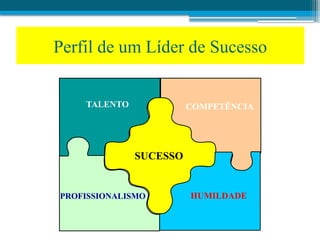Perfil de um Líder de Sucesso
SUCESSO
TALENTO COMPETÊNCIA
HUMILDADE
PROFISSIONALISMO
 