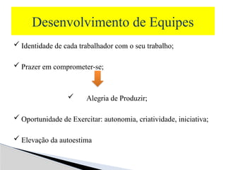  Identidade de cada trabalhador com o seu trabalho;
 Prazer em comprometer-se;
 Alegria de Produzir;
 Oportunidade de Exercitar: autonomia, criatividade, iniciativa;
 Elevação da autoestima
Desenvolvimento de Equipes
 