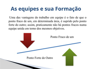Uma das vantagens do trabalho em equipe é o fato de que o
ponto fraco de um, em determinada área, é suprido pelo ponto
forte do outro; assim, praticamente não há pontos fracos numa
equipe unida em torno dos mesmos objetivos.
Ponto Fraco de um
Ponto Forte do Outro
As equipes e sua Formação
 