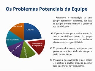 Os Problemas Potenciais da Equipe
Raramente a composição de uma
equipe permanece constante, por isso
as equipes devem aprender a gerenciar
sua rotatividade.
O 1º passo é antecipar e aceitar o fato de
que a rotatividade dentro do grupo,
eventualmente ocorrerá, e enfrentar
abertamente esta possibilidade.
O 2º passo é desenvolver um plano para
gerenciar a rotatividade da equipe a
partir do seu início.
O 3º passo, é possivelmente o mais crítico
, é analisar a melhor maneira possível
para integrar os novos menbros.
Assédio Moral
Outros
Mudança de
Composição
P
r
e
g
u
i
ç
a
S
o
c
i
a
l
Clareza
nas M
etas
Gestão de Conflitos
 