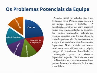 Os Problemas Potenciais da Equipe
Assédio moral no trabalho não é um
fenômeno novo. Pode-se dizer que ele é
tão antigo quanto o trabalho. A
humilhação constitui um risco invisível,
porém concreto nas relações de trabalho.
Em muitas sociedades, ridicularizar
crianças constitui uma formas eficaz de
controle, pois ser alvo de ironias entre os
amigos é devastador e simultaneamente
depressivo. Neste sentido, as ironias
mostram-se mais eficazes que o próprio
castigo. O trabalhador humilhado ou
constrangido passa a vivenciar
depressão, angustia, distúrbio do sono,
conflitos internos e sentimentos confusos
que reafirmam o sentimento de fracasso
e inutilidade.
A
s
s
é
d
i
o
M
o
r
a
l
Outros
Mudança de
Composição
P
r
e
g
u
iç
a
S
o
c
ia
l
C
l
a
r
e
z
a
n
a
s
M
e
t
a
s
Gestão de Conflitos
 