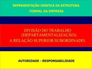 DIVISÃO DO TRABALHO (DEPARTAMENTALIZAÇÃO); A RELAÇÃO SUPERIOR/SUBORDINADO; REPRESENTAÇÃO GRÁFICA DA ESTRUTURA FORMAL DA EMPRESA AUTORIDADE - RESPONSABILIDADE 