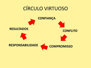 A ORGANIZAÇÃOMECÂNICAORGÂNICAUm líder para que nos solte(Let it go)