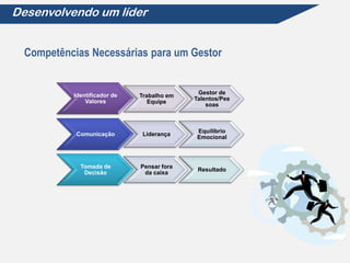Desenvolvendo um líder


  Competências Necessárias para um Gestor


           Identificador de                  Gestor de
                              Trabalho em
               Valores                      Talentos/Pes
                                 Equipe
                                                soas



                                             Equilíbrio
            Comunicação        Liderança
                                             Emocional




             Tomada de        Pensar fora
                                             Resultado
              Decisão          da caixa
 