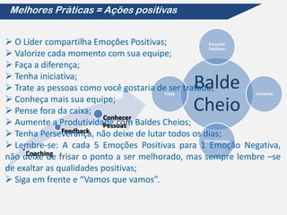 Melhores Práticas = Ações positivas


 O Líder compartilha Emoções Positivas;              Emoções
                                                      Positivas
 Valorize cada momento com sua equipe;
 Faça a diferença;
 Tenha iniciativa;
                                          Força
                                                   Balde
 Trate as pessoas como você gostaria de ser tratado;            Iniciativa
 Conheça mais sua equipe;
 Pense fora da caixa;
                          Conhecer
                                                   Cheio
 Aumente a Produtividade com Baldes Cheios;
                          Pessoas
               Feedback não deixe de lutar todos os dias;
 Tenha Perseverança,
                                                    Perseverança
 Lembre-se: A cada 5 Emoções Positivas para 1 Emoção Negativa,
     Coaching
não deixe de frisar o ponto a ser melhorado, mas sempre lembre –se
de exaltar as qualidades positivas;
 Siga em frente e “Vamos que vamos”.
 