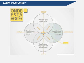 Onde você está?
 