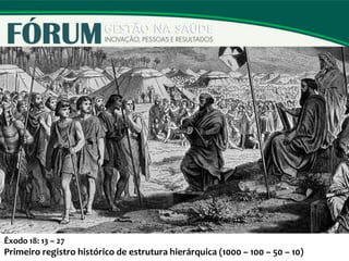 Êxodo 18: 13 – 27
Primeiro registro histórico de estrutura hierárquica (1000 – 100 – 50 – 10)
 
