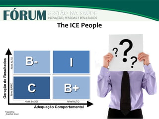 C
IB-
Nível BAIXO Nível ALTO
NívelBAIXONívelALTO
GeraçãodeResultados
Adequação Comportamental
B+
The ICE People
Topgrading
_Bradford Smart
 