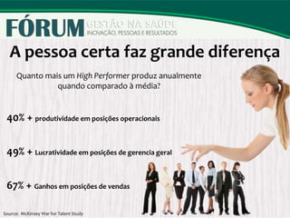 A pessoa certa faz grande diferença
Source: McKinsey War for Talent Study
Quanto mais um High Performer produz anualmente
quando comparado à média?
40% + produtividade em posições operacionais
49% + Lucratividade em posições de gerencia geral
67% + Ganhos em posições de vendas
 