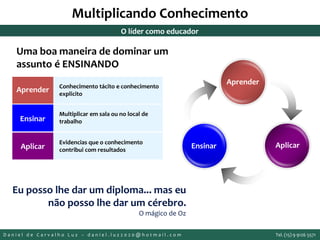 Multiplicando Conhecimento
Aprender
Ensinar
Aplicar
Conhecimento tácito e conhecimento
explicito
Multiplicar em sala ou no local de
trabalho
Evidencias que o conhecimento
contribui com resultados
Aprender
Ensinar Aplicar
Uma boa maneira de dominar um
assunto é ENSINANDO
Eu posso lhe dar um diploma... mas eu
não posso lhe dar um cérebro.
O mágico de Oz
O líder como educador
D a n i e l d e C a r v a l h o L u z – d a n i e l . l u z 2 0 2 0 @ h o t m a i l . c o m Tel. (15) 9 9126 5571
 