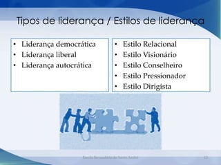 Tipos de liderança / Estilos de liderança

• Liderança democrática              •    Estilo Relacional
• Liderança liberal                  •    Estilo Visionário
• Liderança autocrática              •    Estilo Conselheiro
                                     •    Estilo Pressionador
                                     •    Estilo Dirigista




                   Escola Secundária de Santo André             13
 