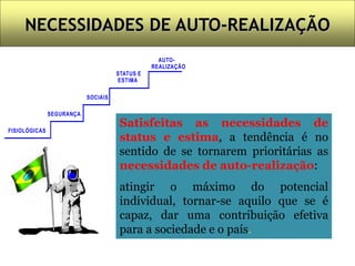 STATUS E
ESTIMA
SATISFEITAS AS NECESSIDADES STATUS E ESTIMA,
A TENDÊNCIA É NO SENTIDO DE SE TORNAREM PRIORITÁRIAS
AS NECESSIDADES DE AUTO-REALIZAÇÃO:
ATINGIR O MÁXIMO DO POTENCIAL INDIVIDUAL,
TORNAR-SE AQUILO DE QUE SE É CAPAZ,
DAR UMA CONTRIBUIÇÃO EFETIVA PARA A SOCIEDADE E O PAÍS.
AUTO-
REALIZAÇÃO
SOCIAIS
SEGURANÇA
FISIOLÓGICAS
NECESSIDADES DE AUTO-REALIZAÇÃO
Satisfeitas as necessidades de
status e estima, a tendência é no
sentido de se tornarem prioritárias as
necessidades de auto-realização:
atingir o máximo do potencial
individual, tornar-se aquilo que se é
capaz, dar uma contribuição efetiva
para a sociedade e o país.
 