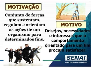 Conjunto de forças
que sustentam,
regulam e orientam
as ações de um
organismo para
determinados fins.
MOTIVAÇÃO
Desejos, necessidades
e interesses que o
comportamento
orientado para um fim
procura satisfazer.
MOTIVO
 