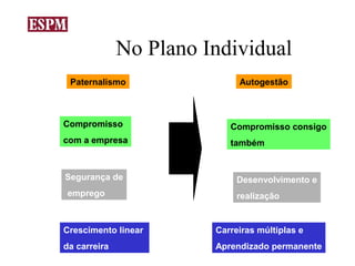 No Plano Individual
 Paternalismo                Autogestão



Compromisso                Compromisso consigo
com a empresa              também


Segurança de                 Desenvolvimento e
emprego                      realização


Crescimento linear      Carreiras múltiplas e
da carreira             Aprendizado permanente
                                             12
 