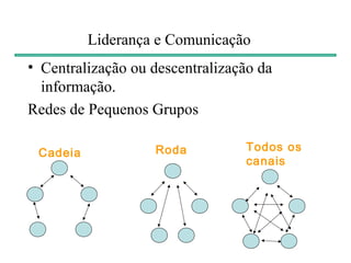 Liderança e Comunicação
• Centralização ou descentralização da
  informação.
Redes de Pequenos Grupos

                   Roda          Todos os
 Cadeia
                                 canais
 