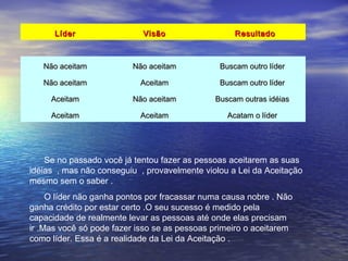 LLííddeerr VViissããoo RReessuullttaaddoo 
NNããoo aacceeiittaamm NNããoo aacceeiittaamm BBuussccaamm oouuttrroo llííddeerr 
NNããoo aacceeiittaamm AAcceeiittaamm BBuussccaamm oouuttrroo llííddeerr 
AAcceeiittaamm NNããoo aacceeiittaamm BBuussccaamm oouuttrraass iiddééiiaass 
AAcceeiittaamm AAcceeiittaamm AAccaattaamm oo llííddeerr 
Se no passado você já tentou fazer as pessoas aceitarem as suas 
idéias , mas não conseguiu , provavelmente violou a Lei da Aceitação 
mesmo sem o saber . 
O líder não ganha pontos por fracassar numa causa nobre . Não 
ganha crédito por estar certo .O seu sucesso é medido pela 
capacidade de realmente levar as pessoas até onde elas precisam 
ir .Mas você só pode fazer isso se as pessoas primeiro o aceitarem 
como líder. Essa é a realidade da Lei da Aceitação . 
 