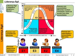 Liderança Ágil
                   Liderança Ágil                                                                            Pessoas com
                   é adaptativa,                                                                             necessidades
                   dinâmica e                                                                                diferentes recebem
                   flexível                                                                                  orientação e apoio de
                                                                                                             acordo com suas
                                                                                                             necessidades
 Liderança Ágil




                   Pessoas com                                                                                         Pessoas tem
                   competências                                                                                        capacidades e
                   diferentes                                                                                          necessidades
                                                                                                                       diferentes
                                    Equipe




                    Precisam
                                          Necessidades      Necessidades           Necessidades        Necessidades
                    desenvolver
                    habilidades
                    diferentes                E1                 E3                     E2                E4
Versão 2.0           www.etecnologia.com.br              rildo.santos@etecnologia.com.br | @rildosan       http://etecnologia.ning.com   19
 