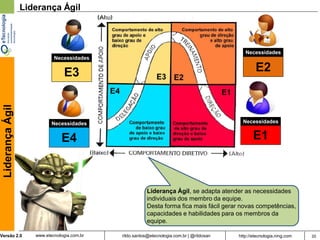 Liderança Ágil



                                                                                               Necessidades
                             Necessidades


                                 E3                                                                 E2
 Liderança Ágil




                            Necessidades                                                      Necessidades


                                E4                                                                 E1



                                                          Liderança Ágil, se adapta atender as necessidades
                                                          individuais dos membro da equipe.
                                                          Desta forma fica mais fácil gerar novas competências,
                                                          capacidades e habilidades para os membros da
                                                          equipe.

Versão 2.0           www.etecnologia.com.br   rildo.santos@etecnologia.com.br | @rildosan   http://etecnologia.ning.com   20
 