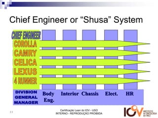 Chief Engineer or “Shusa” System




       Body      Interior Chassis                 Elect.   HR
       Eng.
                 Certificação Lean do IOV - USO
33
              INTERNO - REPRODUÇÃO PROIBIDA
 