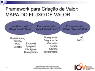 Framework para Criação de Valor:
MAPA DO FLUXO DE VALOR

      Identifica o valor      Proposta de valor                   Entrega de valor
    (Mapa Estado Atual)     (Mapa Estado Futuro)               (Plano Fluxo de Valor)


     Brainstorming                     Fluxogramas                           A3
        Gemba                          Diagrama de                         5W2H
         VOC       5 porquês              afinidades
        Escopo     Spaguetti                 Gemba
                   Hishigawa                 Kaizens
                 Histogramas           Nivelamento




                              Certificação Lean do IOV - USO
4
                           INTERNO - REPRODUÇÃO PROIBIDA
 
