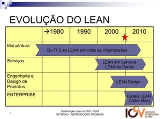 EVOLUÇÃO DO LEAN
                1980             1990                  2000      2010

Manufatura
               Do TPS ao LEAN em todas as Organizações

Serviços                                           LEAN em Serviços
                                                    LEAN na Saúde

Engenharia e
Design de                                                 LEAN Design
Produtos
ENTERPRISE                                                    Cadeia LEAN
                                                               (Valor Máx)

                      Certificação Lean do IOV - USO
 5
                   INTERNO - REPRODUÇÃO PROIBIDA
 