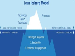 Certificação Lean do IOV - USO
9
    INTERNO - REPRODUÇÃO PROIBIDA
 