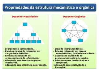 Propriedades da estrutura mecanística e orgânica 
Desenho Mecanístico Desenho Orgânico 
• Coordenação centralizada. 
• Padrões rígidos de interação em 
cargos bem definidos 
• Limitada capacidade de 
processamento da informação. 
• Adequado para tarefas simples e 
repetitivas. 
• Adequado para eficiência da produção. 
• Elevada interdependência. 
• Intensa interação em cargos 
auto-definidos, flexíveis e mutáveis. 
• Capacidade expandida de 
processamento da informação. 
• Adequado para tarefas únicas e 
complexas. 
•Adequado para criatividade e 
inovação. 
 