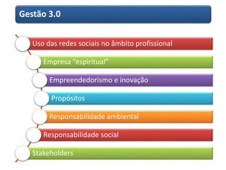 Gestão 3.0 
Uso das redes sociais no âmbito profissional 
Empresa “espiritual” 
Empreendedorismo e inovação 
Propósitos 
Responsabilidade ambiental 
Responsabilidade social 
Stakeholders 
 