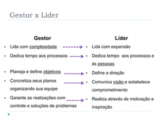 Gestor x Líder
Gestor
 Lida com complexidade
 Dedica tempo aos processos
 Planeja e define objetivos
 Concretiza seus planos
organizando sua equipe
 Garante as realizações com
controle e soluções de problemas
Líder
 Lida com expansão
 Dedica tempo aos processos e
às pessoas
 Define a direção
 Comunica visão e estabelece
comprometimento
 Realiza através de motivação e
inspiração
 