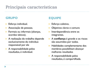 Principais características
GRUPO
 Esforço individual.
 Associação de pessoas.
 Formais ou informais (alianças,
acordos táticos).
 A realização do trabalho depende
exclusivamente do indivíduo
responsável por ele
 A responsabilidade pelos
resultados, é individual.
EQUIPE
 Esforço coletivo.
 Objetivos claros e comuns
 Interdependência entre os
integrantes.
 A confiança é grande e os riscos
são assumidos por todos.
 Habilidades complementares dos
membros possibilitam alcançar
melhores resultados
 A responsabilidade pelos
resultados, é compartilhada.
 
