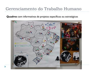Gerenciamento do Trabalho Humano
Quadros com informativos de projetos específicos ou estratégicos
 