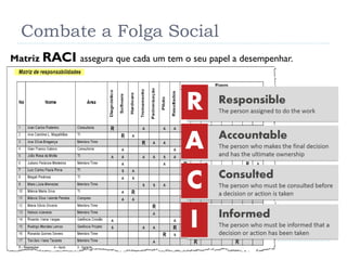 Combate a Folga Social
Matriz RACI assegura que cada um tem o seu papel a desempenhar.
 