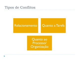 Tipos de Conflitos
48
Relacionamento Quanto a Tarefa
Quanto ao
Processo/
Organização
 