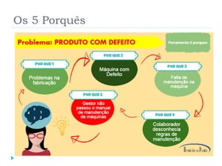 Os 5 Porquês
 