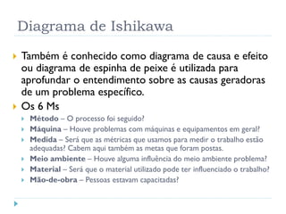 Diagrama de Ishikawa
 Também é conhecido como diagrama de causa e efeito
ou diagrama de espinha de peixe é utilizada para
aprofundar o entendimento sobre as causas geradoras
de um problema específico.
 Os 6 Ms
 Método – O processo foi seguido?
 Máquina – Houve problemas com máquinas e equipamentos em geral?
 Medida – Será que as métricas que usamos para medir o trabalho estão
adequadas? Cabem aqui também as metas que foram postas.
 Meio ambiente – Houve alguma influência do meio ambiente problema?
 Material – Será que o material utilizado pode ter influenciado o trabalho?
 Mão-de-obra – Pessoas estavam capacitadas?
 