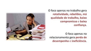 O foco apenas no trabalho gera rotatividade, rebeliões, má qualidade de trabalho, baixo compromisso e baixa confiança. 
O foco apenas no relacionamento gera perda de desempenho e ineficiência.  