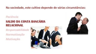 Na sociedade, este cultivo depende de várias circunstâncias: 
Paciência 
SALDO DA CONTA BANCÁRIA RELACIONAL 
Responsabilidade 
Normatização 
Motivação  