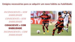Estágios necessários para se adquirir um novo hábito ou habilidade: 
INCONSCIENTE e SEM HABILIDADE 
CONSCIENTE e SEM HABILIDADE 
CONSCIENTE e COM HABILIDADE 
INCONSCIENTE e COM HABILIDADE  