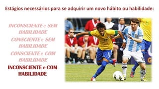 Estágios necessários para se adquirir um novo hábito ou habilidade: 
INCONSCIENTE e SEM HABILIDADE 
CONSCIENTE e SEM HABILIDADE 
CONSCIENTE e COM HABILIDADE 
INCONSCIENTE e COM HABILIDADE  
