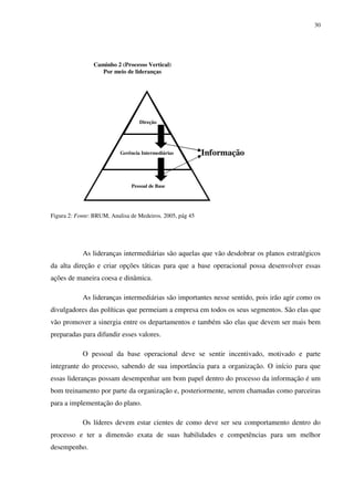 30




                Caminho 2 (Processo Vertical)
                   Por meio de lideranças




                                   Direção




                           Gerência Intermediárias         Informação


                               Pessoal de Base




Figura 2: Fonte: BRUM, Analisa de Medeiros. 2005, pág 45




            As lideranças intermediárias são aquelas que vão desdobrar os planos estratégicos
da alta direção e criar opções táticas para que a base operacional possa desenvolver essas
ações de maneira coesa e dinâmica.

            As lideranças intermediárias são importantes nesse sentido, pois irão agir como os
divulgadores das políticas que permeiam a empresa em todos os seus segmentos. São elas que
vão promover a sinergia entre os departamentos e também são elas que devem ser mais bem
preparadas para difundir esses valores.

            O pessoal da base operacional deve se sentir incentivado, motivado e parte
integrante do processo, sabendo de sua importância para a organização. O início para que
essas lideranças possam desempenhar um bom papel dentro do processo da informação é um
bom treinamento por parte da organização e, posteriormente, serem chamadas como parceiras
para a implementação do plano.

            Os líderes devem estar cientes de como deve ser seu comportamento dentro do
processo e ter a dimensão exata de suas habilidades e competências para um melhor
desempenho.
 