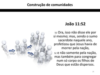 Construção de comunidades



                      João 11:52
               51 Ora, isso não disse ele por
              si mesmo; mas, sendo o sumo
                   sacerdote naquele ano,
              profetizou que Jesus havia de
                     morrer pela nação,
               52 e não somente pela nação,
               mas também para congregar
                 num só corpo os filhos de
                 Deus que estão dispersos.
                                         28
 