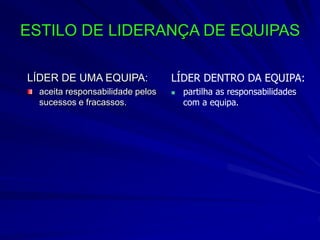 ESTILO DE LIDERANÇA DE EQUIPAS
LÍDER DE UMA EQUIPA:
aceita responsabilidade pelos
sucessos e fracassos.
LÍDER DENTRO DA EQUIPA:
 partilha as responsabilidades
com a equipa.
 