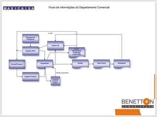 Conduzindo uma reunião
 
