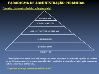 PARADIGMA DE ADMINISTRAÇÃO PIRAMIDAL 
Conceito clássico de administração piramidal: 
PRESIDENTE 
VICE-PRESIDENTES 
GERENTES INTERMEDIÁRIOS 
SUPERVISORES 
EMPREGADOS 
CLIENTES 
Nas organizações todos estão voltados para o chefe, colocando o cliente em segundo ou terceiro 
plano. Os empregados, bem como os escalões intermediários se empenham, sobretudo, em manter 
o chefe satisfeito, o patrão feliz. 
E quem se preocupa em manter o cliente feliz? 
 