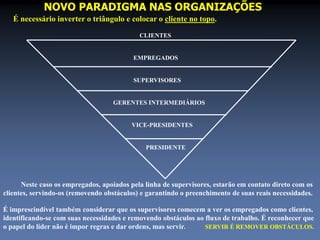 NOVO PARADIGMA NAS ORGANIZAÇÕES 
É necessário inverter o triângulo e colocar o cliente no topo. 
CLIENTES 
EMPREGADOS 
SUPERVISORES 
GERENTES INTERMEDIÁRIOS 
VICE-PRESIDENTES 
PRESIDENTE 
Neste caso os empregados, apoiados pela linha de supervisores, estarão em contato direto com os 
clientes, servindo-os (removendo obstáculos) e garantindo o preenchimento de suas reais necessidades. 
É imprescindível também considerar que os supervisores comecem a ver os empregados como clientes, 
identificando-se com suas necessidades e removendo obstáculos ao fluxo de trabalho. É reconhecer que 
o papel do líder não é impor regras e dar ordens, mas servir. SERVIR É REMOVER OBSTÁCULOS. 
 