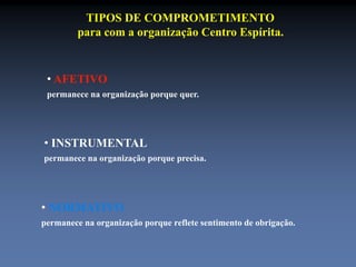 TIPOS DE COMPROMETIMENTO 
para com a organização Centro Espírita. 
• AFETIVO 
permanece na organização porque quer. 
• INSTRUMENTAL 
permanece na organização porque precisa. 
• NORMATIVO 
permanece na organização porque reflete sentimento de obrigação. 
 